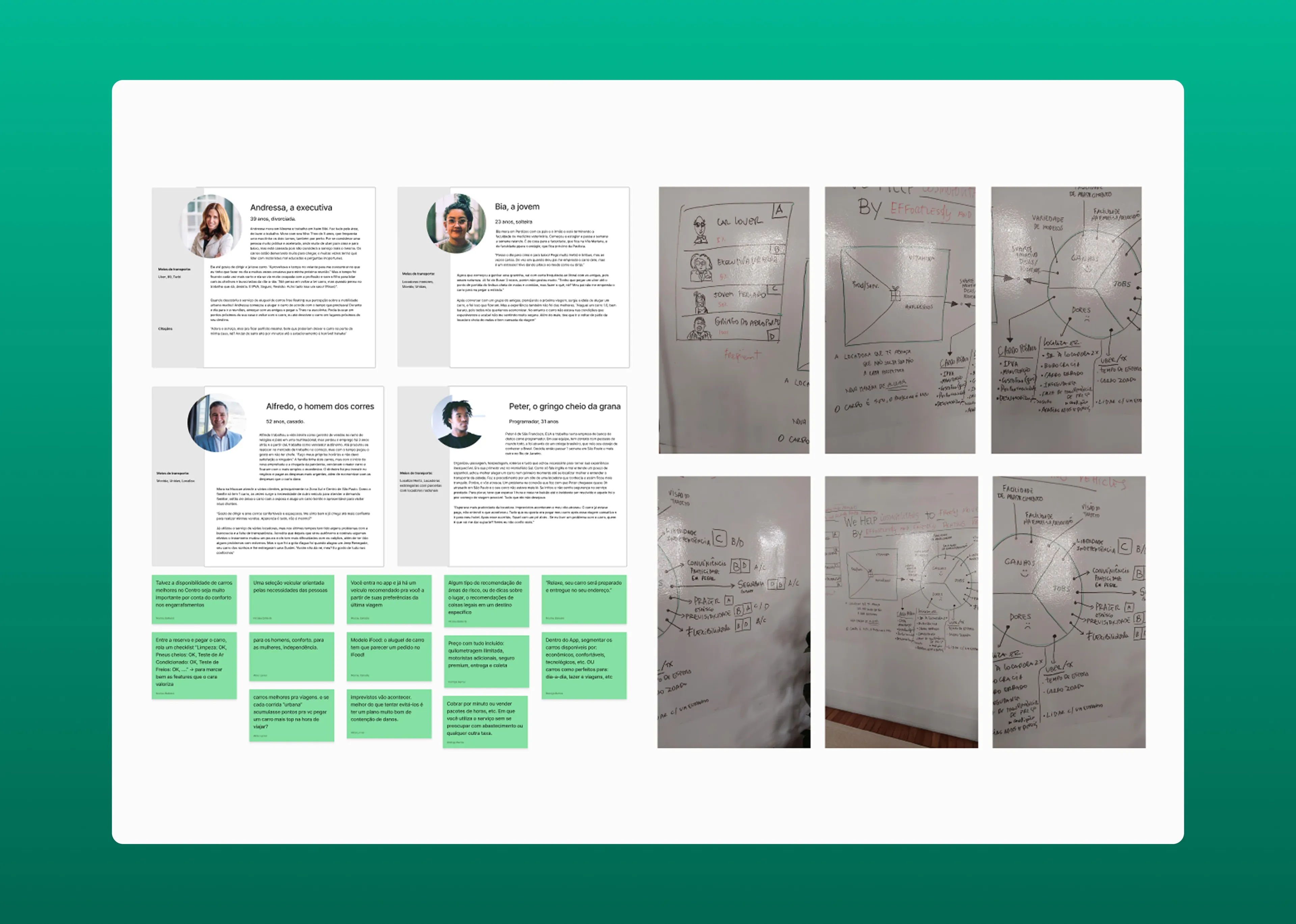 Research wall of four rental personas with journey matrices and sticky-note insights from interviews