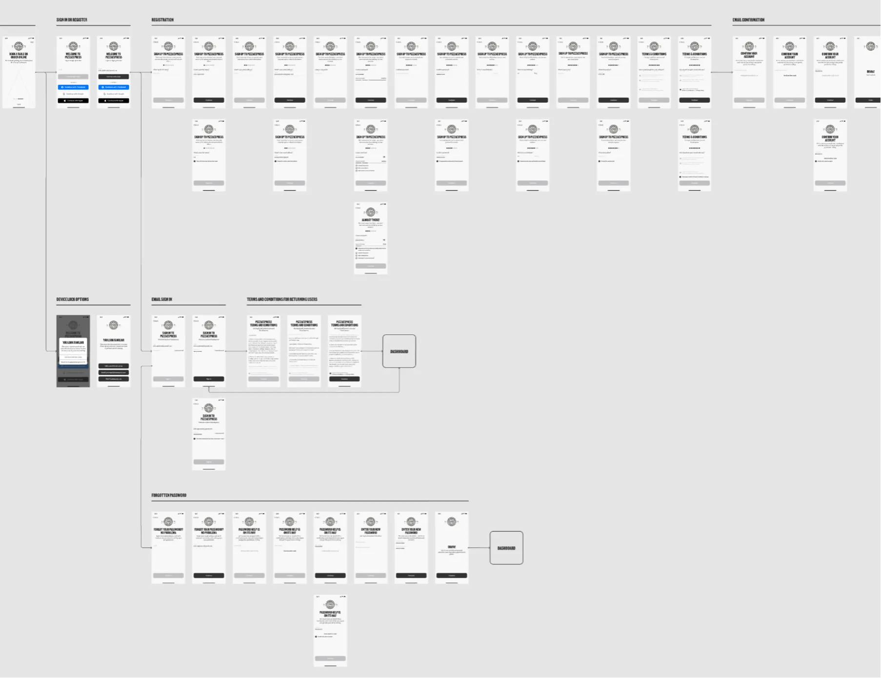 A greyscale wireframe map of the app's screens, the low-fidelity skeleton tested before visual design